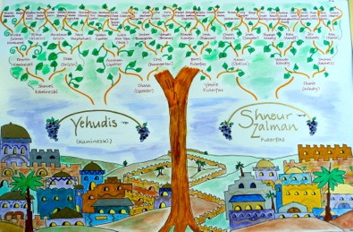 artwork samples family trees